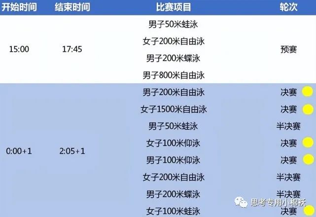 中国女子50米游泳冠军是谁_女子4×200米游泳决赛视频_4ⅹ2oo米游泳比赛视频