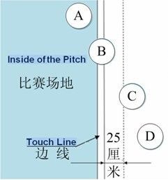 足球比赛人员规则介绍_足球比赛十一人制规则介绍_足球规则简介怎么写